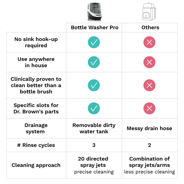 Bottle Washer Pro - product thumbnail