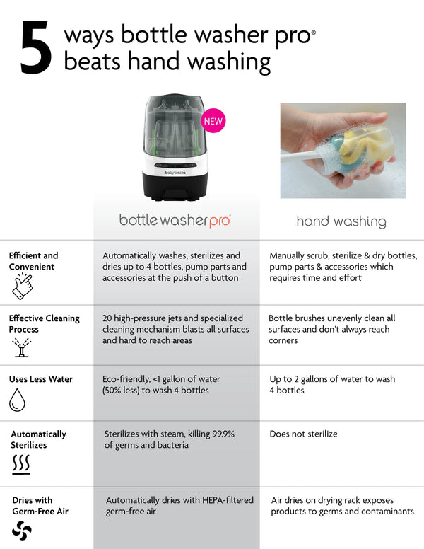 Bottle Washer Pro - product thumbnail